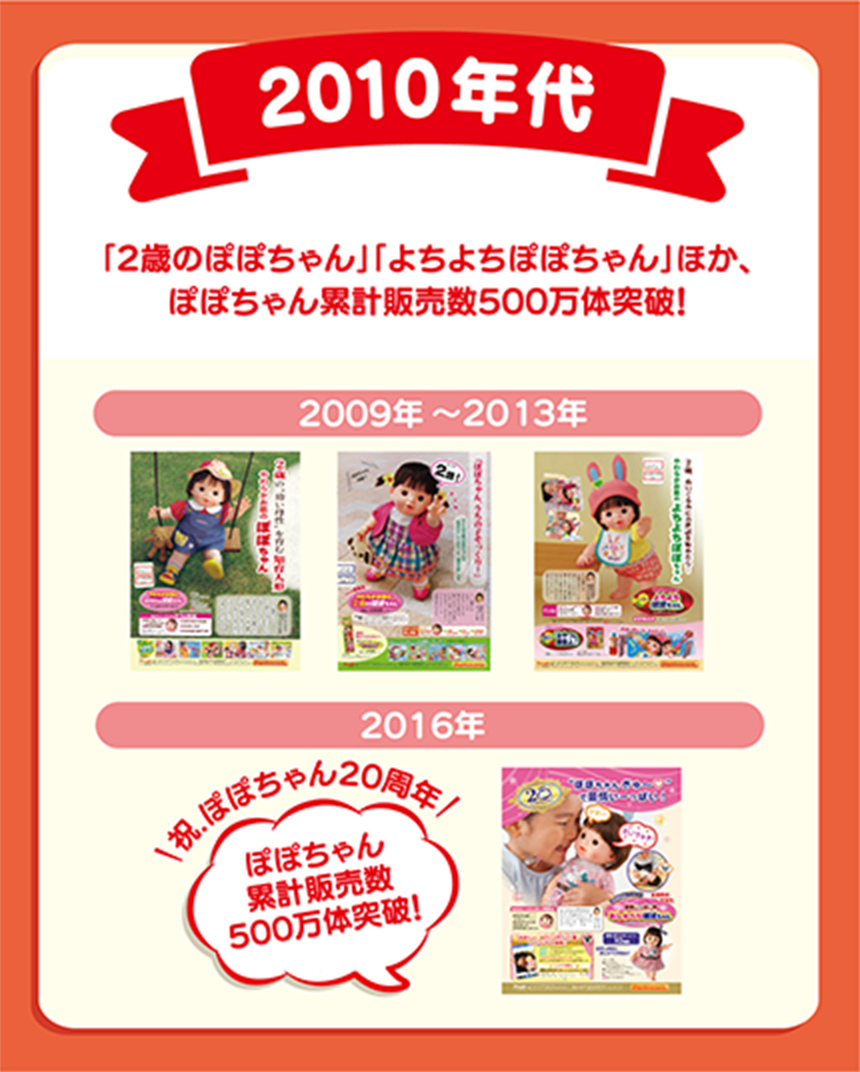 2010年代 「2歳の「ぽぽちゃん」「よちよちぽぽちゃん」ほか、ぽぽちゃん累計販売数500万体突破！