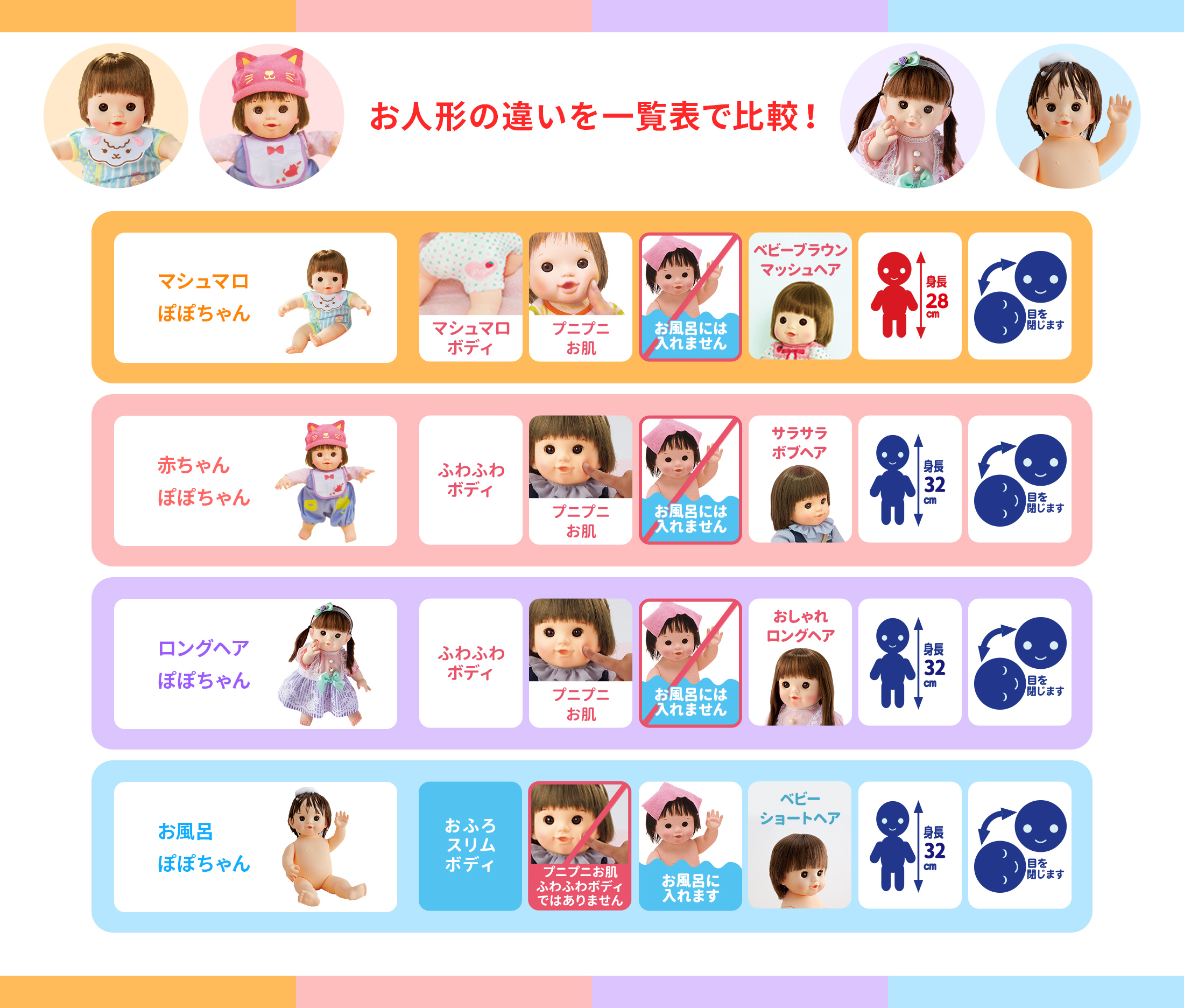 お人形の違いを一覧表で比較!