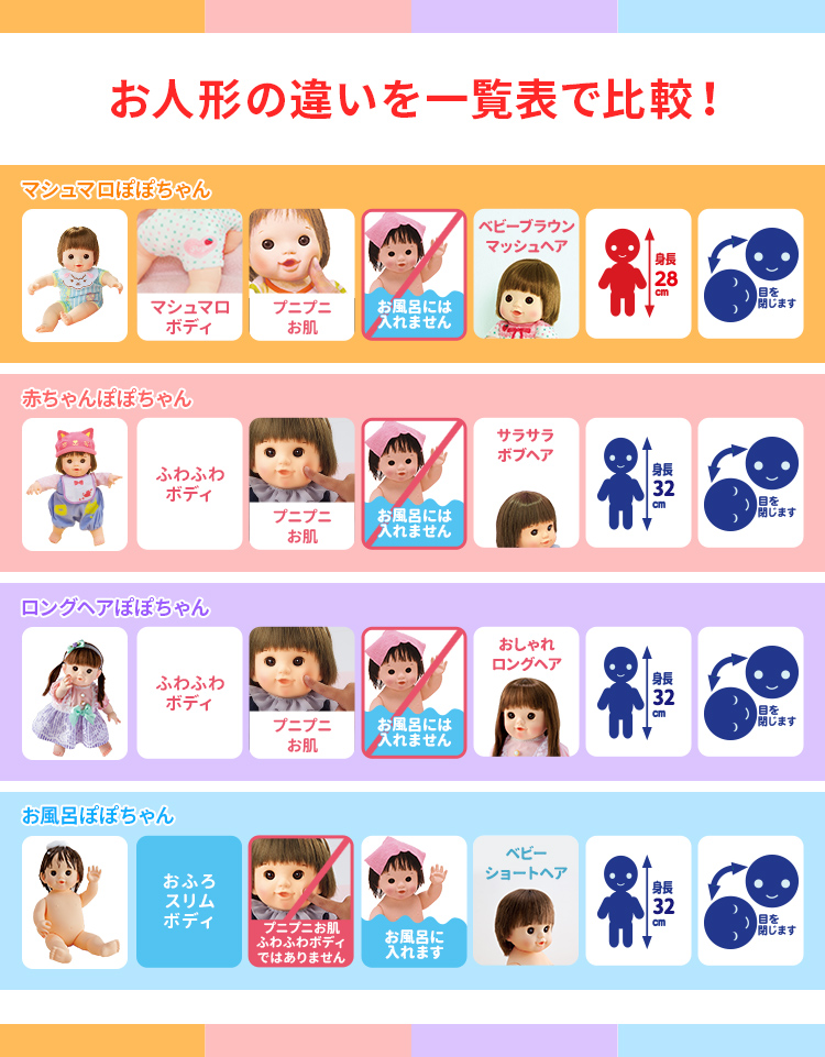 お人形の違いを一覧表で比較!